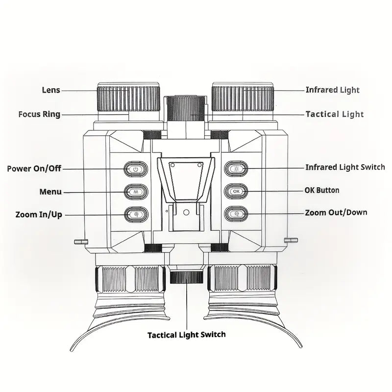 Dual Tube Night Vision Goggles